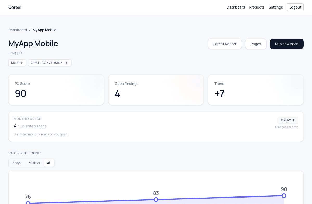 Site dashboard with connected analytics